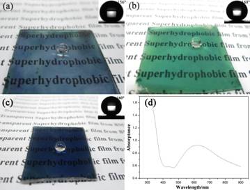 【科研】仿生摩擦学材料（BMT）课题组在Applied physics letters报道了利用原位沉积法在各种基底上制备了导电透明超疏水薄膜